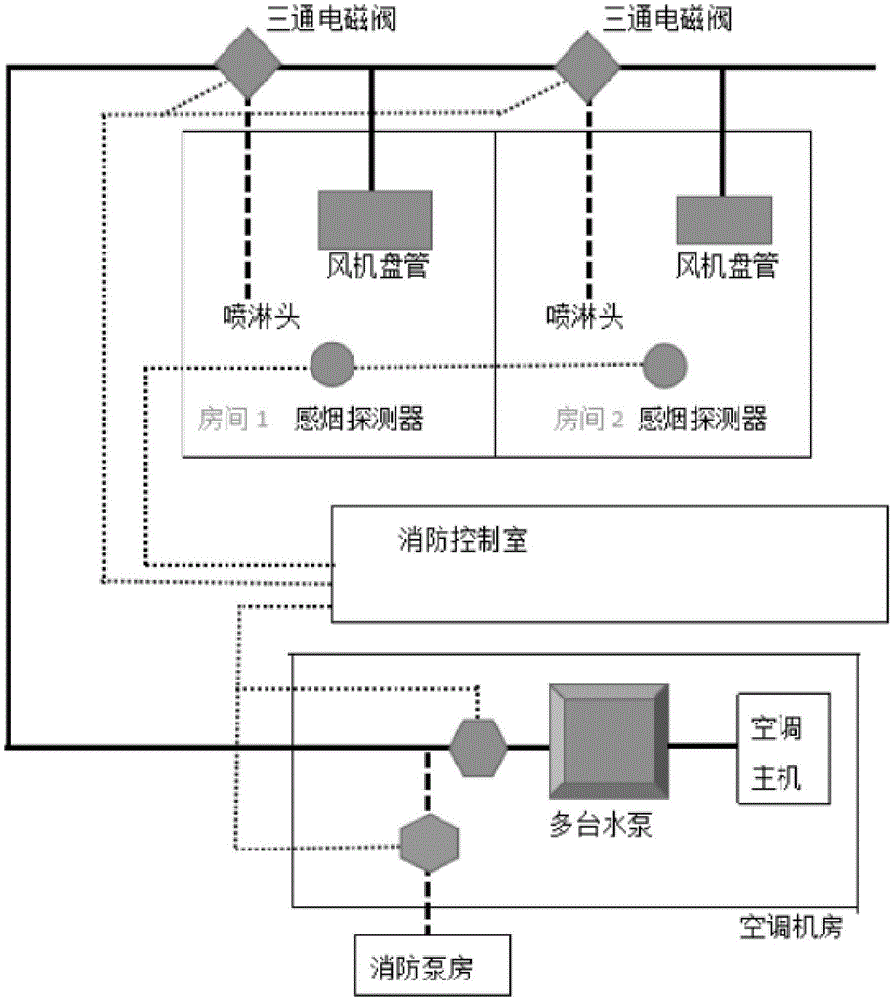 一种新型消防自动喷水灭火系统的制作方法