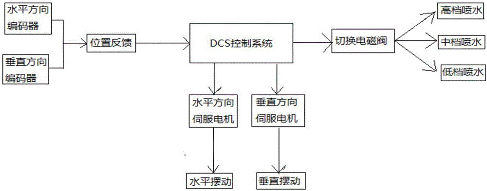 一种电厂可调节消防水炮的制作方法