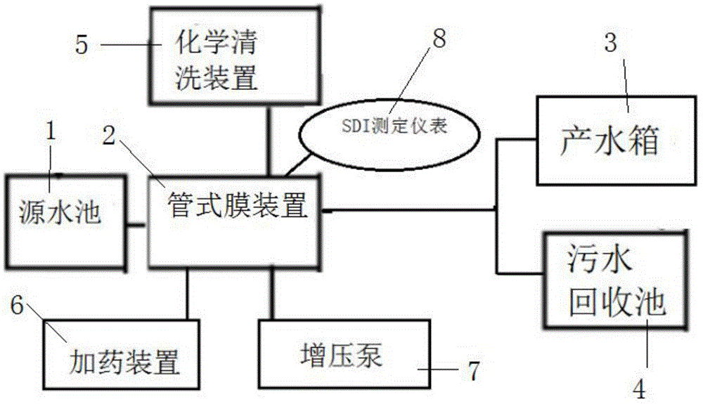 一种管式膜废水处理系统的制作方法