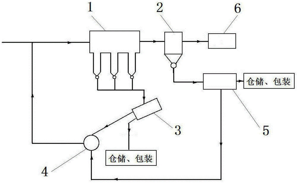 一种分离物料中轻质杂质的设备的制作方法