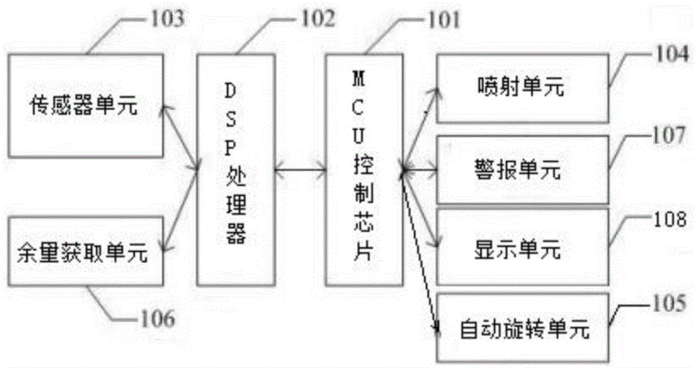 一种旋转式除臭剂喷射装置的制作方法