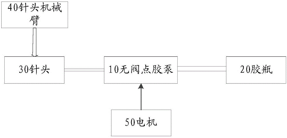 全自动封片机点胶系统的制作方法