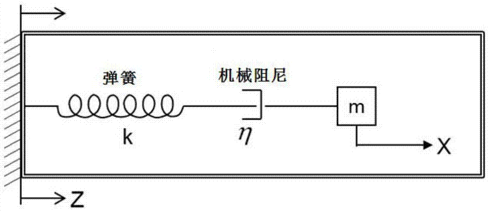 一种压电悬臂梁电路模型参数提取方法与流程