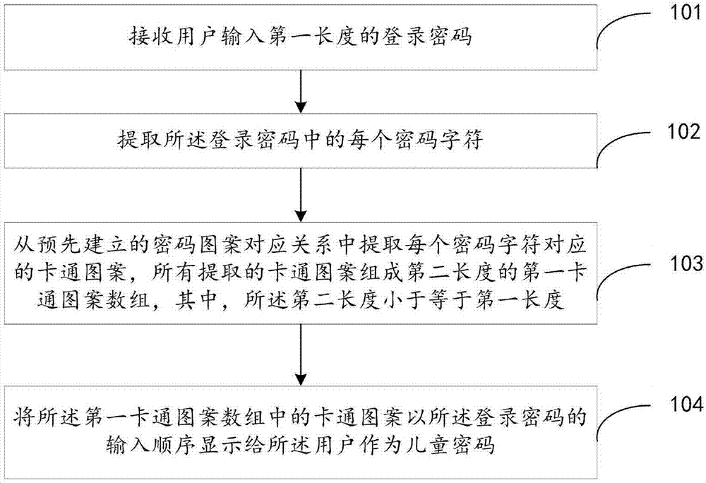 一种用户登录方法、装置及设备与流程