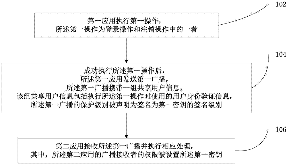 单点操作方法和装置与流程