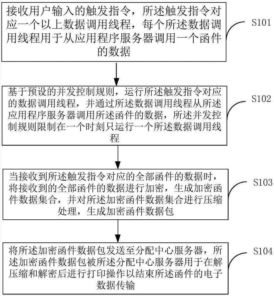 基于加密技术的函件传输方法及终端设备与流程