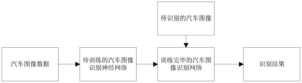 汽车图像数据的处理方法、装置及可读存储介质与流程