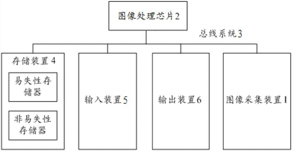 图像处理方法、装置和图像处理设备与流程