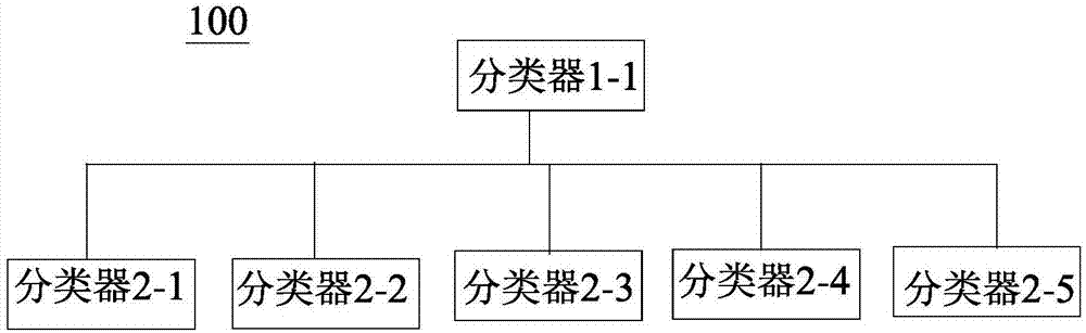 基于卷积神经网络中药识别方法及电子设备与流程