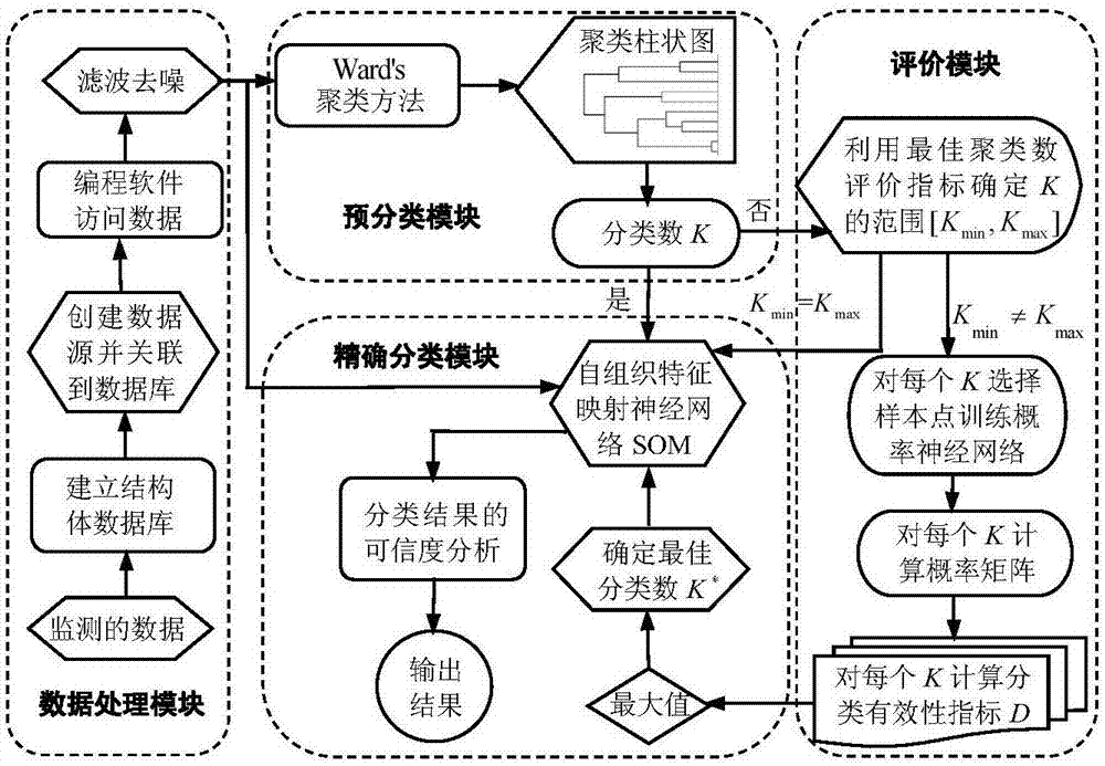 一种网络数字虚拟资产的分类识别系统及方法与流程