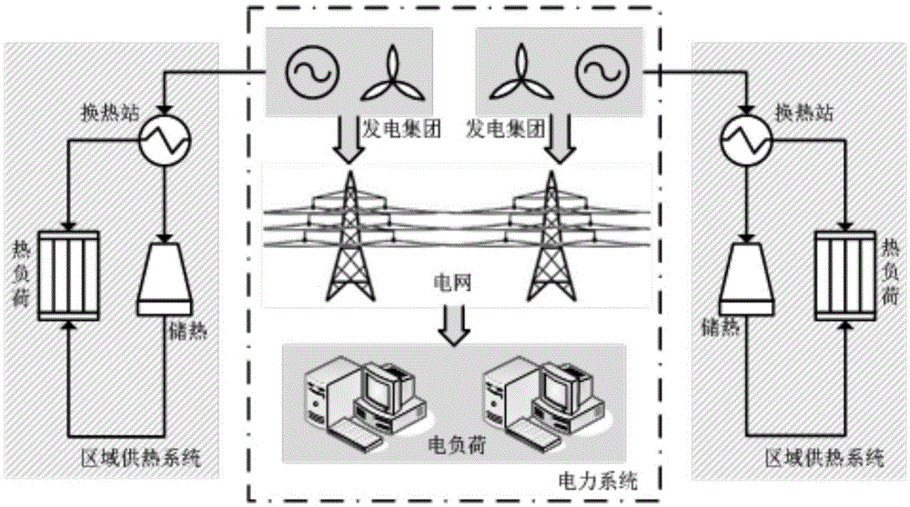 基于卡尔多-希克斯改进的多利益主体联合调度方法与流程