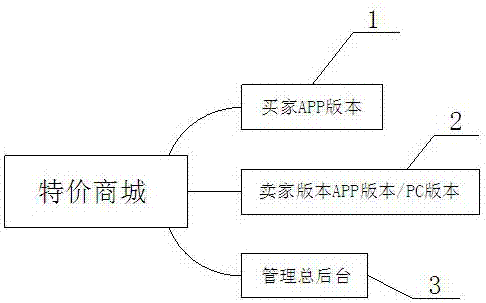 一种特价商城产品说明的制作方法