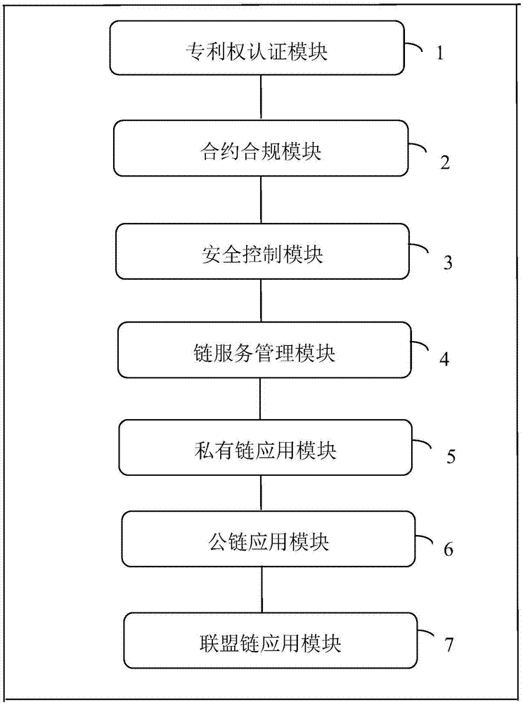 一种专利权交易系统的制作方法