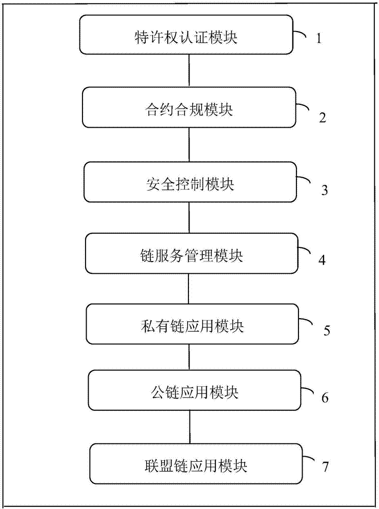 一种特许权转让系统的制作方法