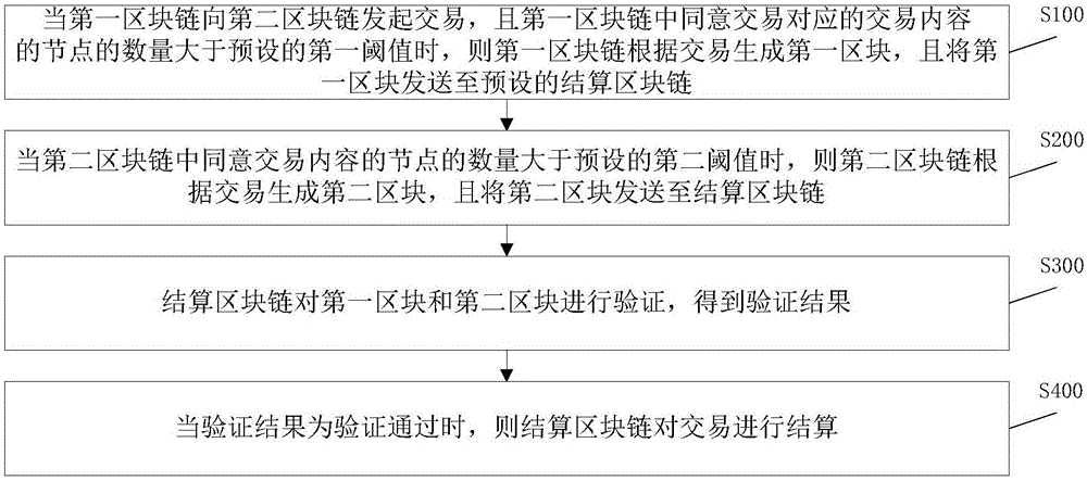 一种数字货币的交易方法和系统与流程