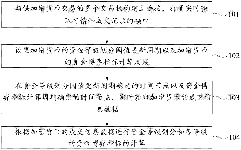 一种用于加密资产的资金博弈指标构建方法及系统与流程