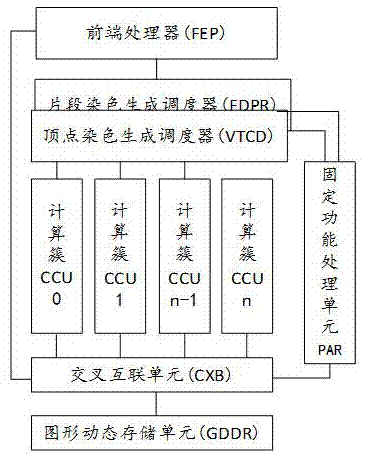 图形处理器中适应可扩展计算单元的固定功能单元装置的制作方法