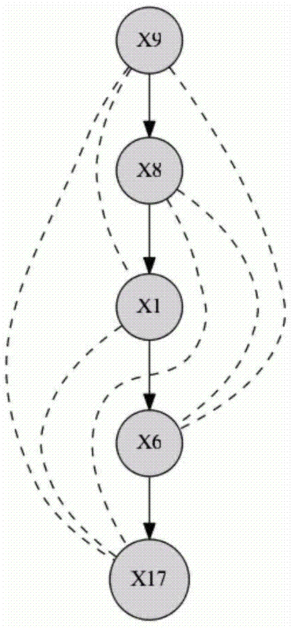 一种分布式约束优化模型求解AGV调度系统任务分配的方法与流程