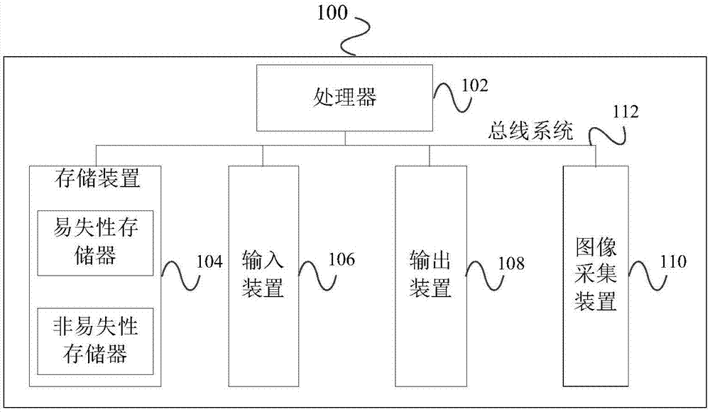 一种图像处理方法、装置、电子设备及存储介质与流程