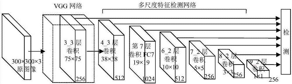 一种基于SSD卷积网络的大田作物病虫害检测方法与流程