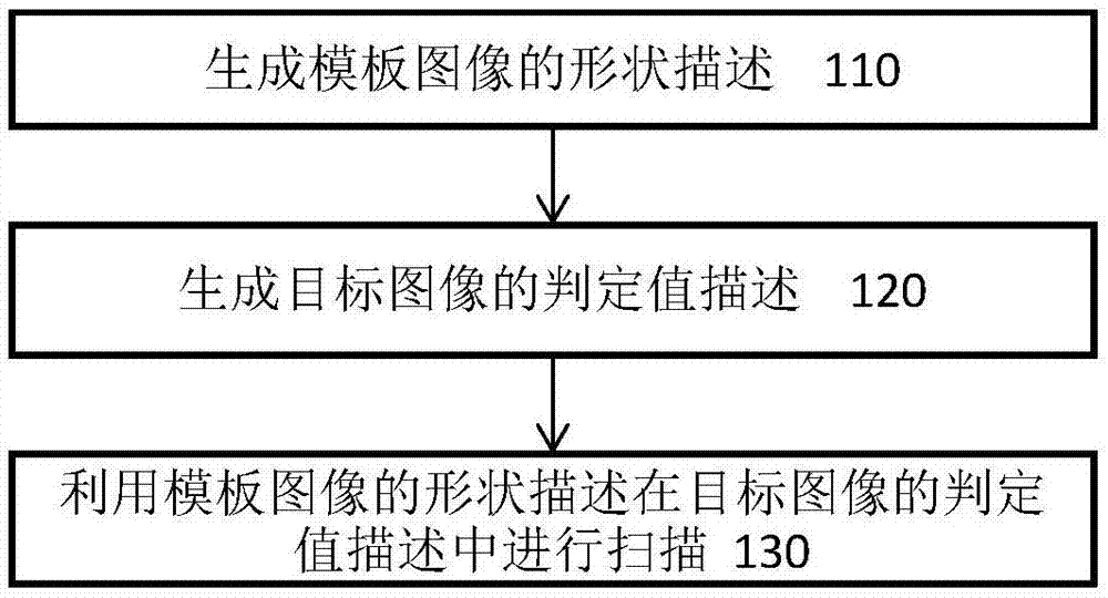 一种基于形状匹配的运动预测方法与流程