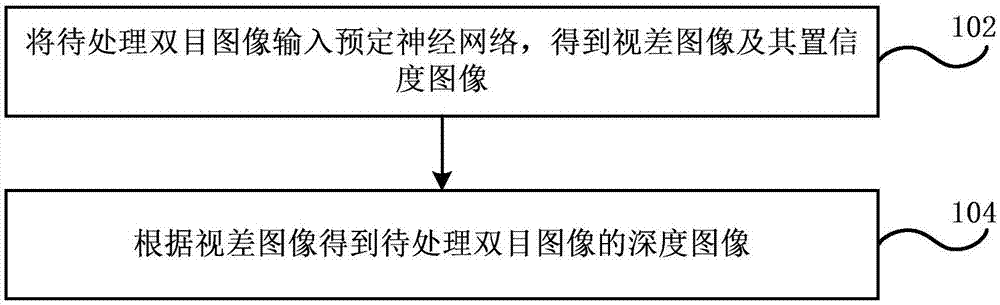 双目图像的深度估计方法及装置、设备、程序及介质与流程