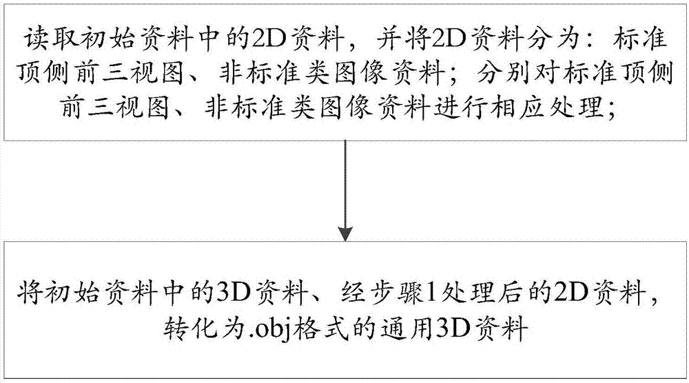 基于工业初始设计资料的快速VR模型建模方法和系统与流程