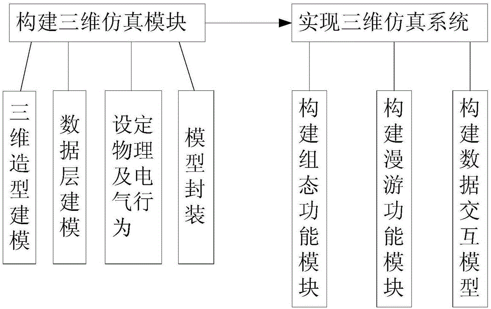 基于增强现实的变电站仿真培训系统构建方法与流程