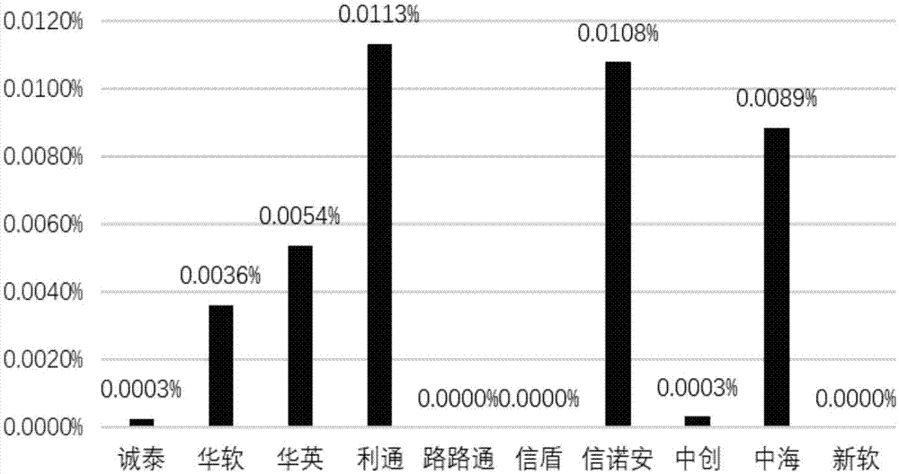 一种考虑收费路径的高速公路计费费率准确性评测方法与流程