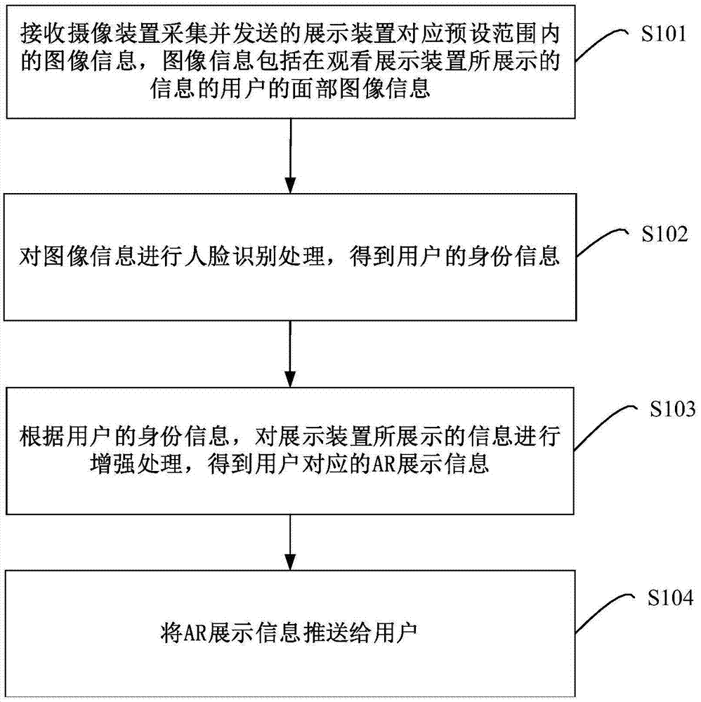 信息处理方法、装置、设备及计算机可读存储介质与流程