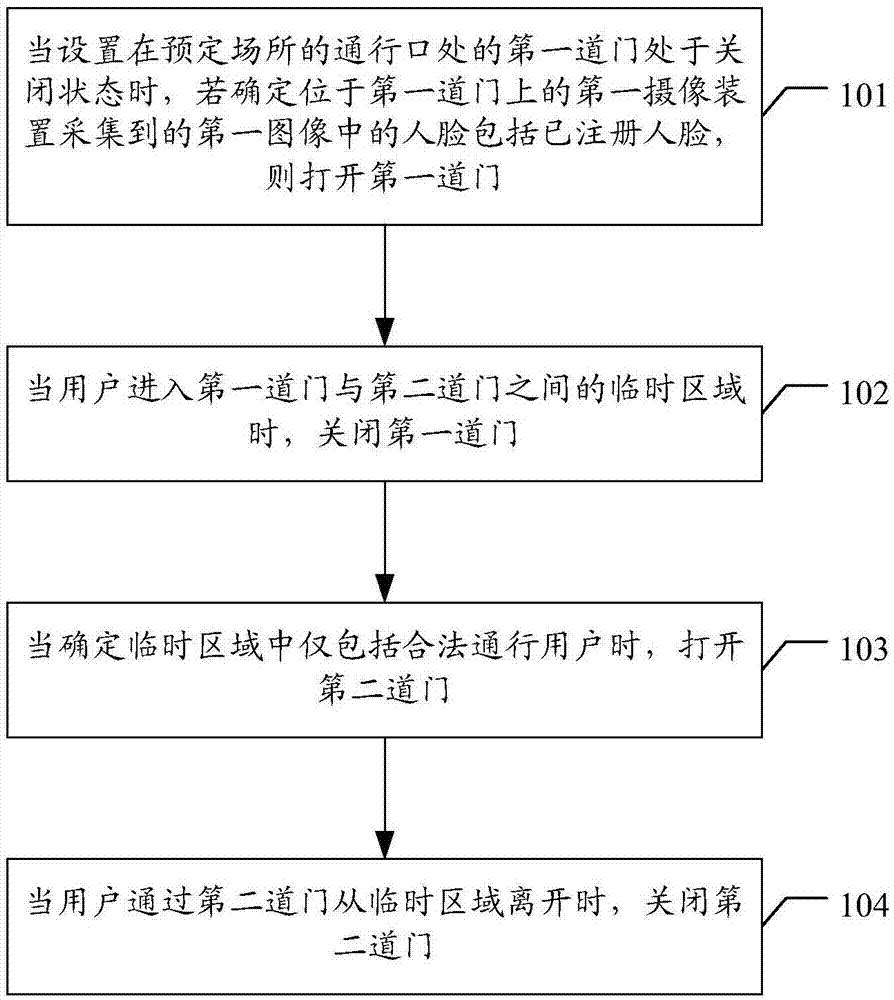 智能门禁的实现方法、装置、计算机设备及存储介质与流程