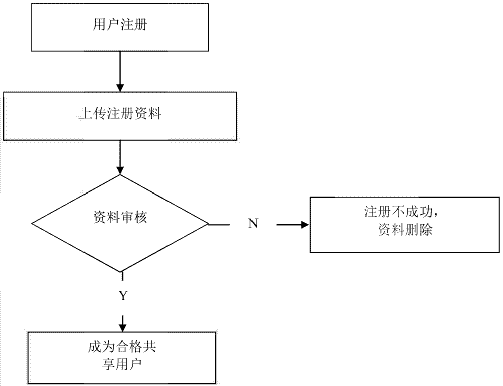 一种航空箱共享系统及商业模式的制作方法