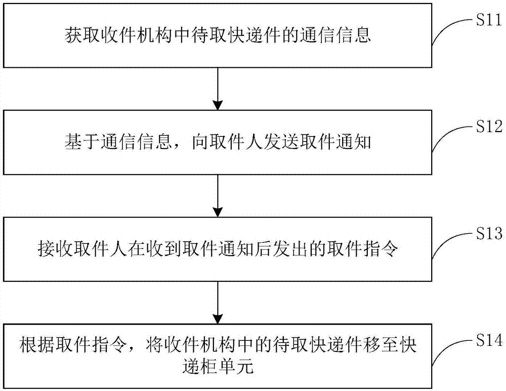 一种快递柜及其取件方法、机器人及计算机存储介质与流程