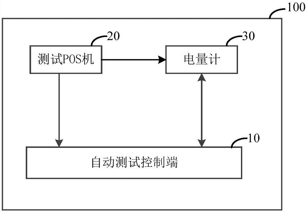 一种POS机电池性能自动测试方法及终端设备与流程