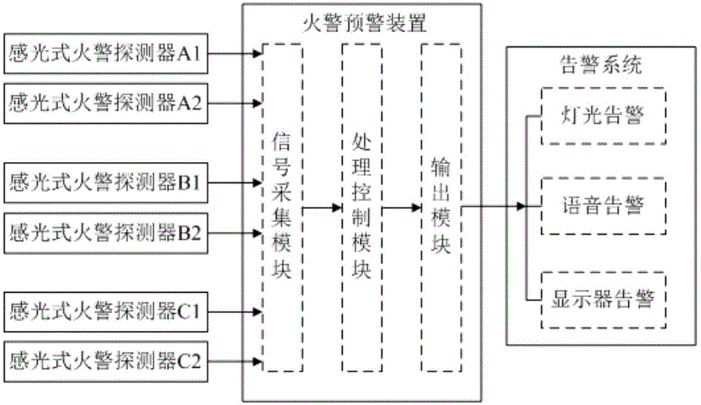 一种火警探测系统的制作方法