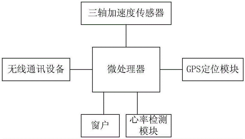 一种老年人摔倒检测设备的制作方法