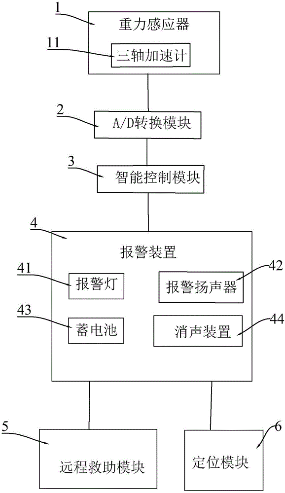 智能救助仪的制作方法