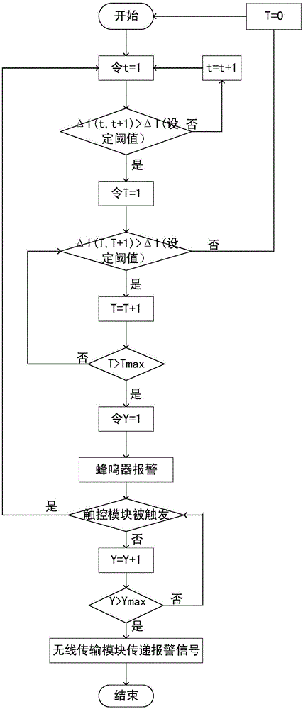 一种用于蹲便式卫生间内部的晕倒报警方法与流程