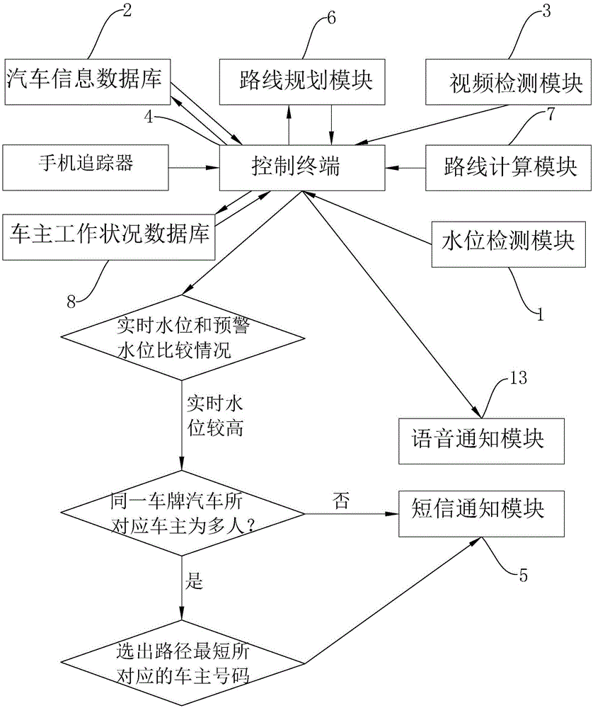 智能停车场管理系统的制作方法