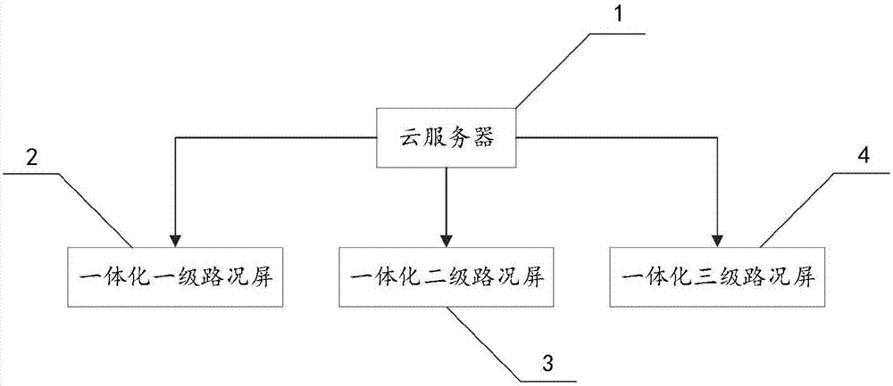 道路交通信息屏一体化显示系统及其方法与流程