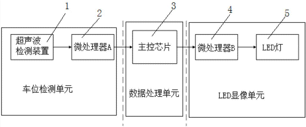 基于LED显像的地下车场停车引导系统及其引导方法与流程