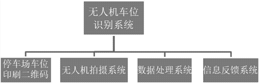 基于二维码技术和无人机拍摄的停车场车位监控系统的制作方法