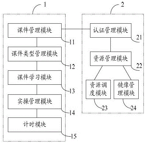 一种基于容器的运维实操训练系统的制作方法