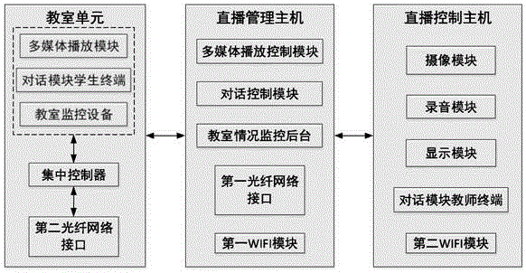 一种多媒体教学系统的制作方法