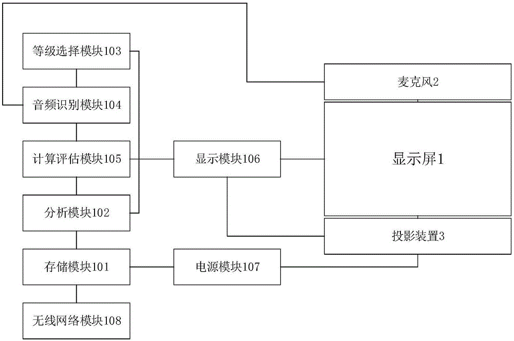 一种钢琴练习系统的制作方法