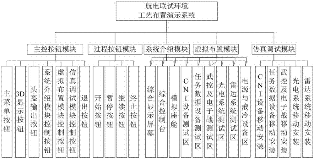 一种基于VR的航电联试环境工艺布置演示系统的制作方法