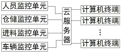 一种工厂用大数据管理系统的制作方法