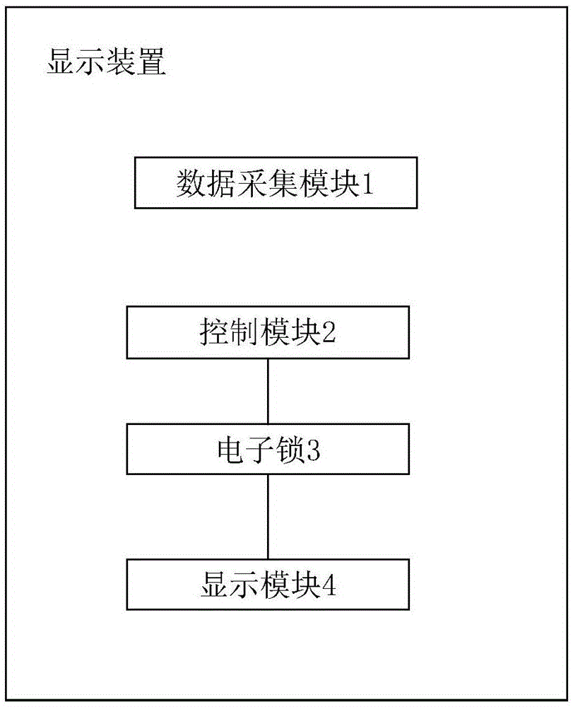 基于云控制的防近视显示装置和方法与流程