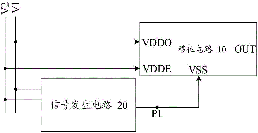 移位寄存器单元、驱动方法、栅极驱动电路及显示装置与流程