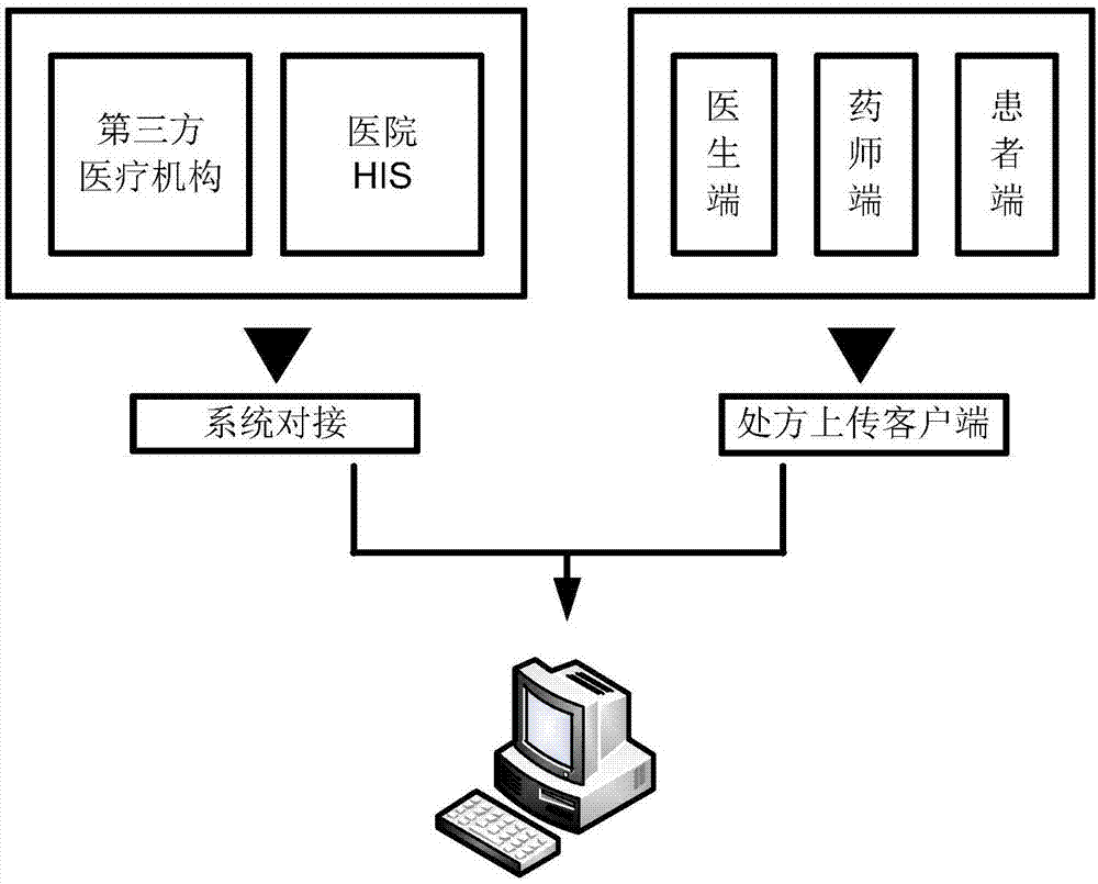 基于电子处方的慢病管理方法、系统以及存储介质与流程